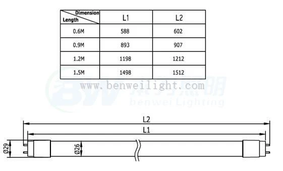 98 cri LED bulb