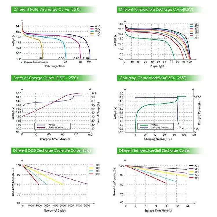 12v lifepo4 battery pack