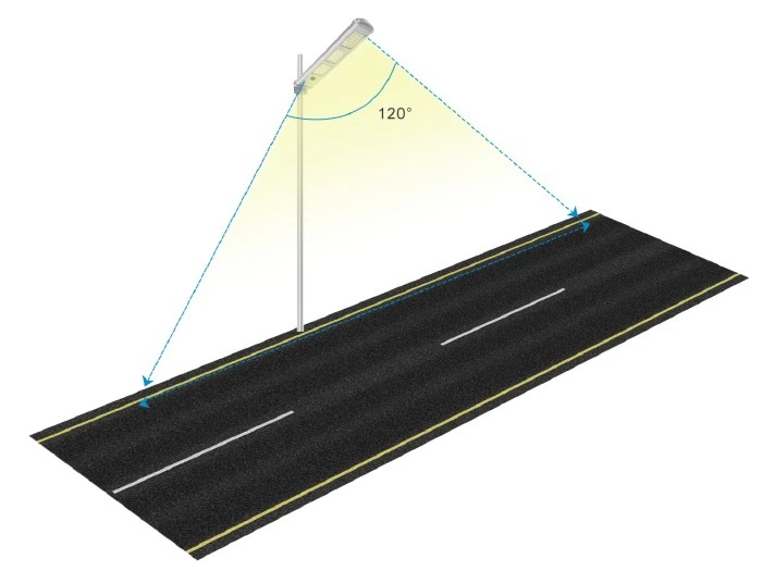 all-in-one-solar-street-light-ssl-120-beam-angle-1