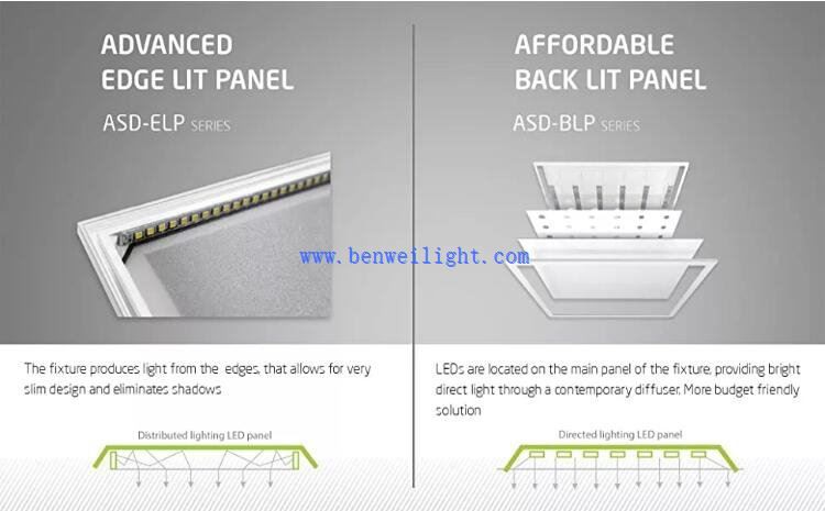 flat led ceiling lights