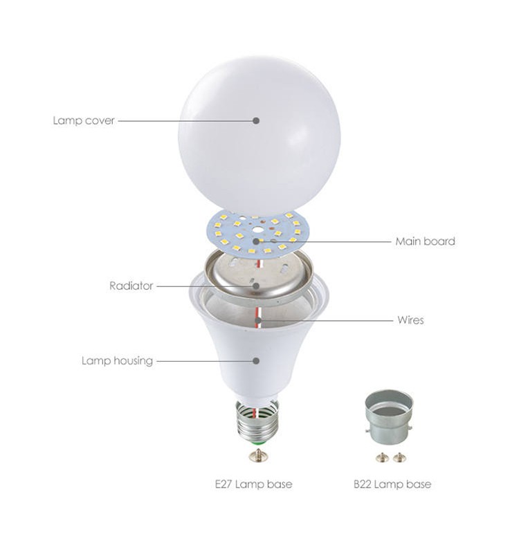 7w led bulb detail 7w led bulb detail