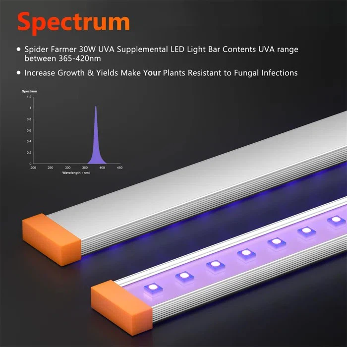 30W UV LED Grow Light Bars  3