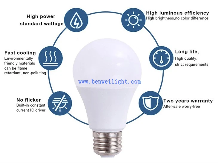 energy saving bulbs